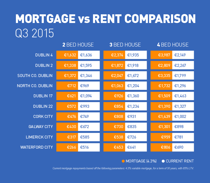 Mortgage VS Rent