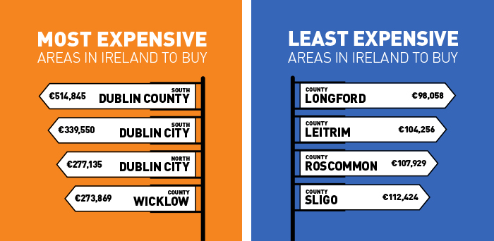 Most and Least Expensive Areas in Ireland