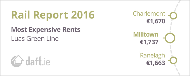 Daft Rail Report - Luas Green Rents