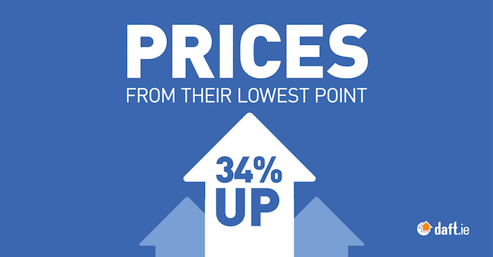 House Price Lowest Point
