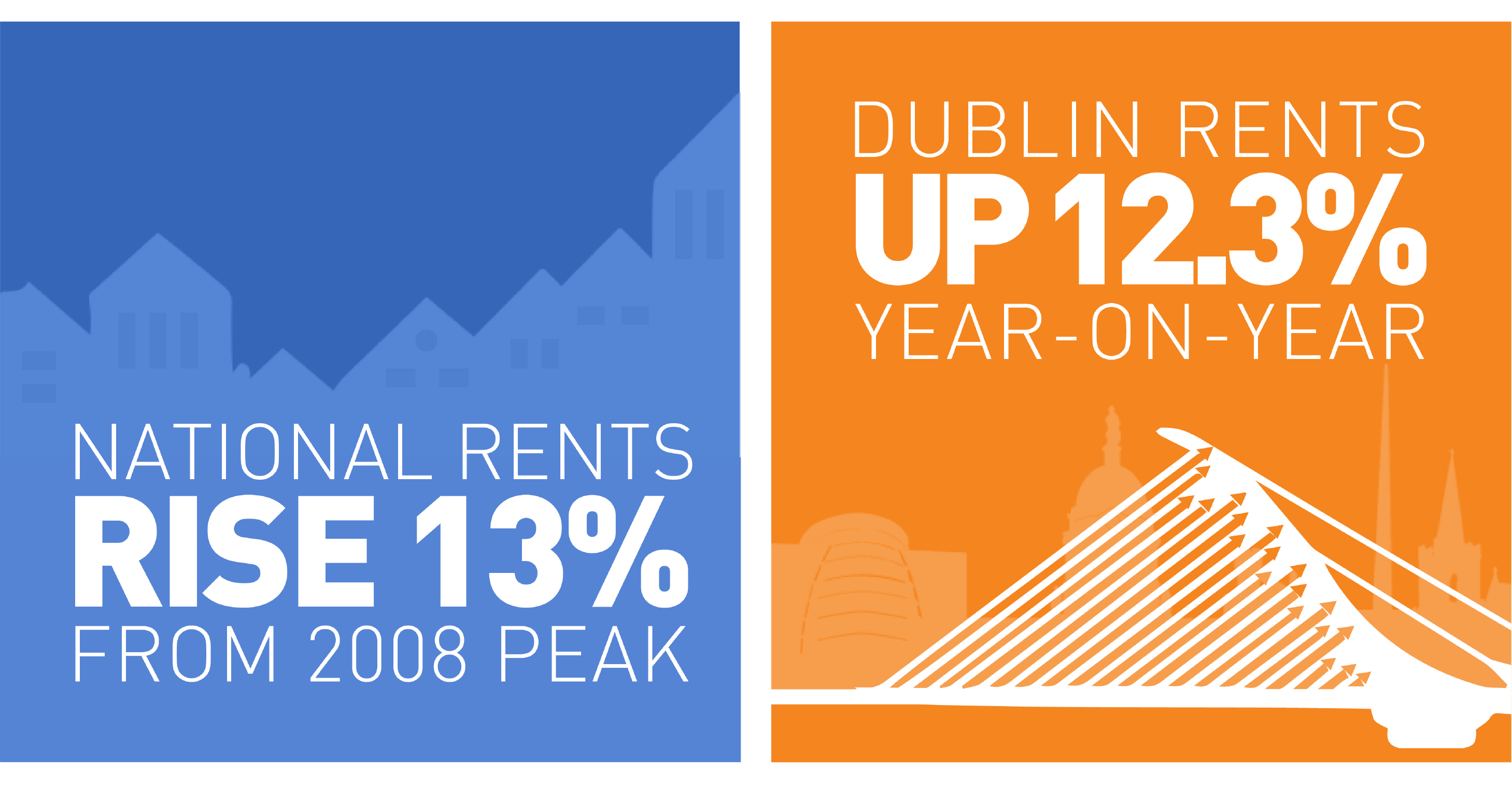 Graphic showing percentage increases in rent