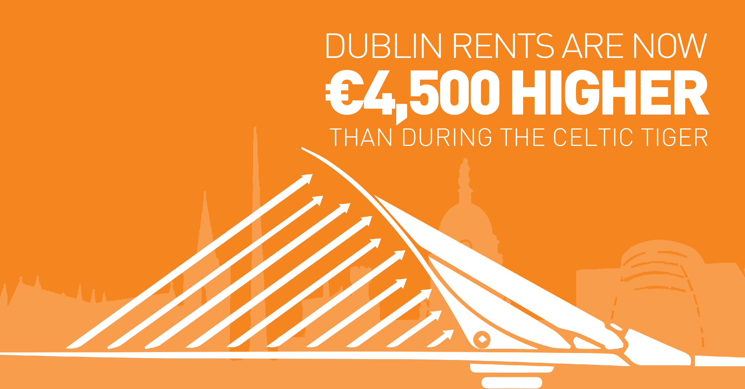 Dublin rents