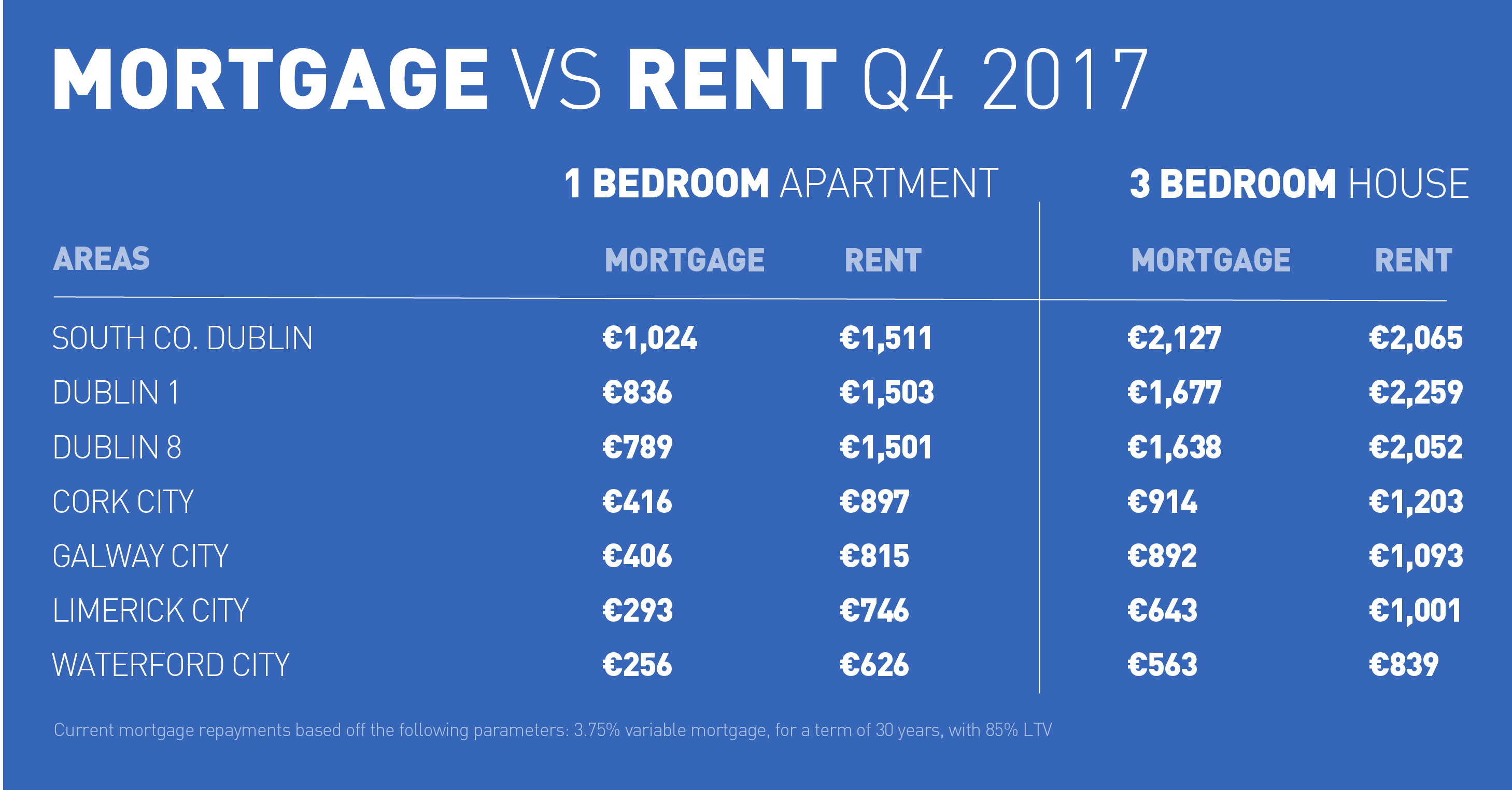Mortgage vs rent