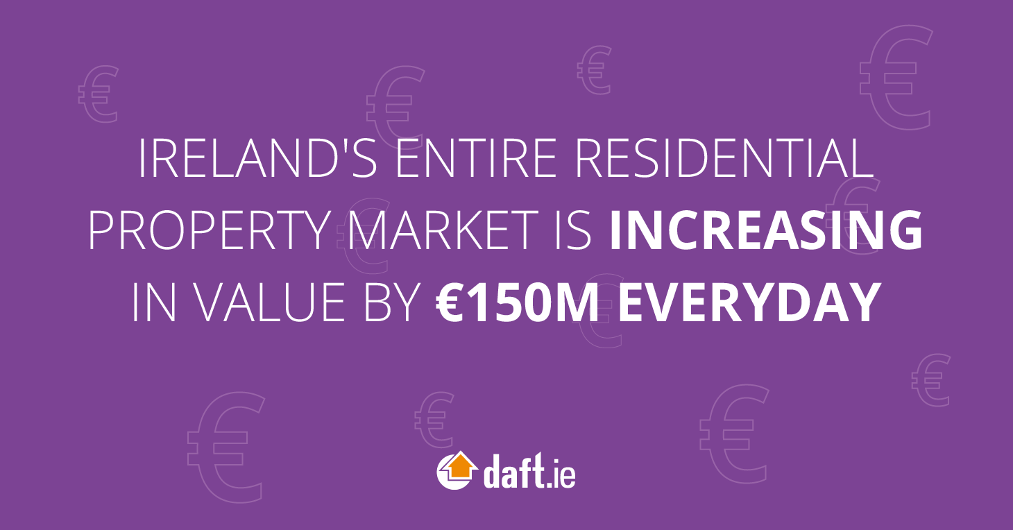 Ireland's entire residential market increasing by €150 million everyday