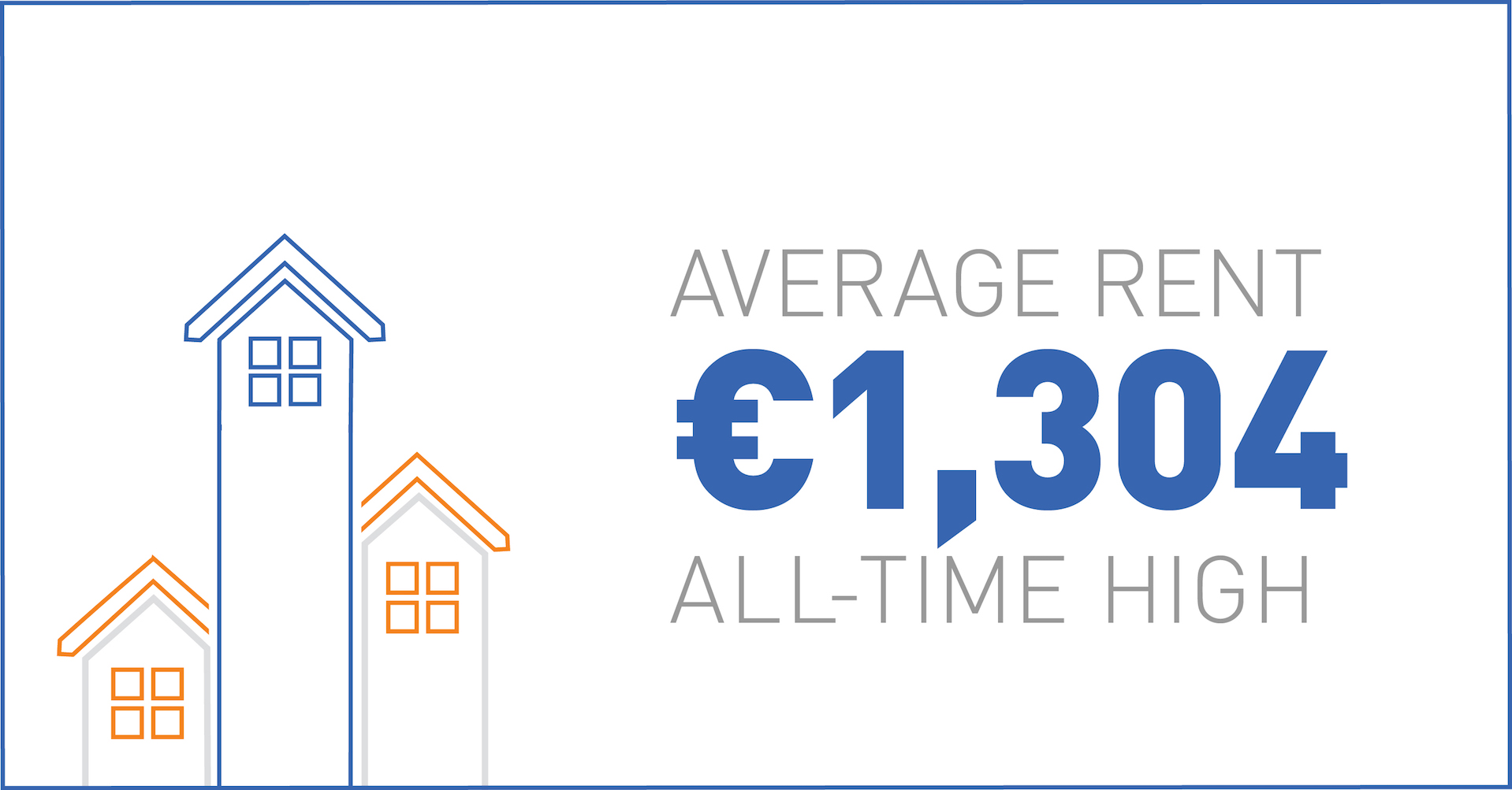 Average rental price - all time high