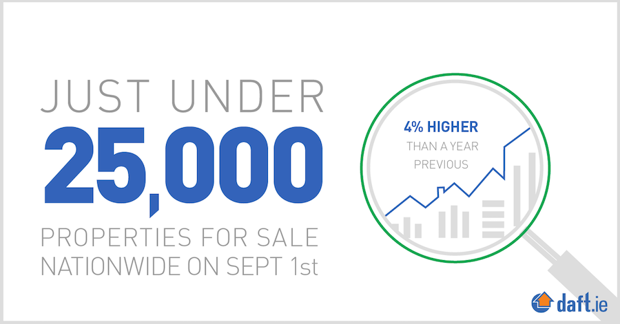 Just under 25000 properties for sale on september 1st