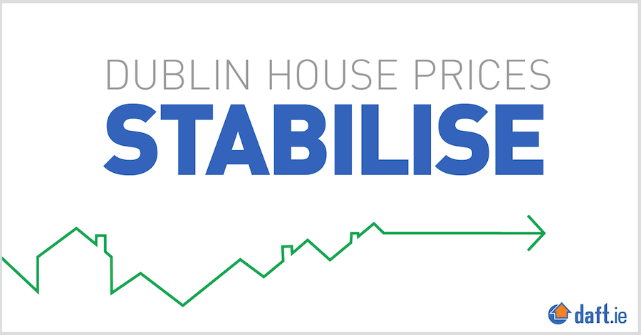 Dublin prices stabilise