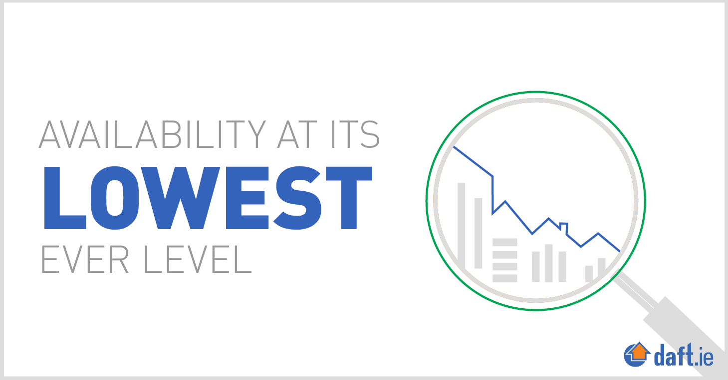 Availability at its lowest ever level