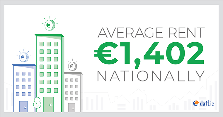 Average rent nationally is now €1,402