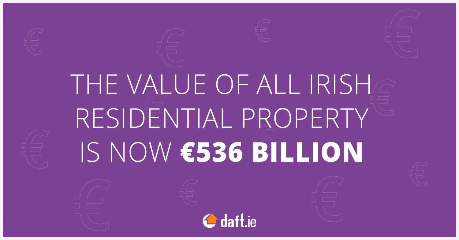 The value of all Irish residential property value is now €536 billion