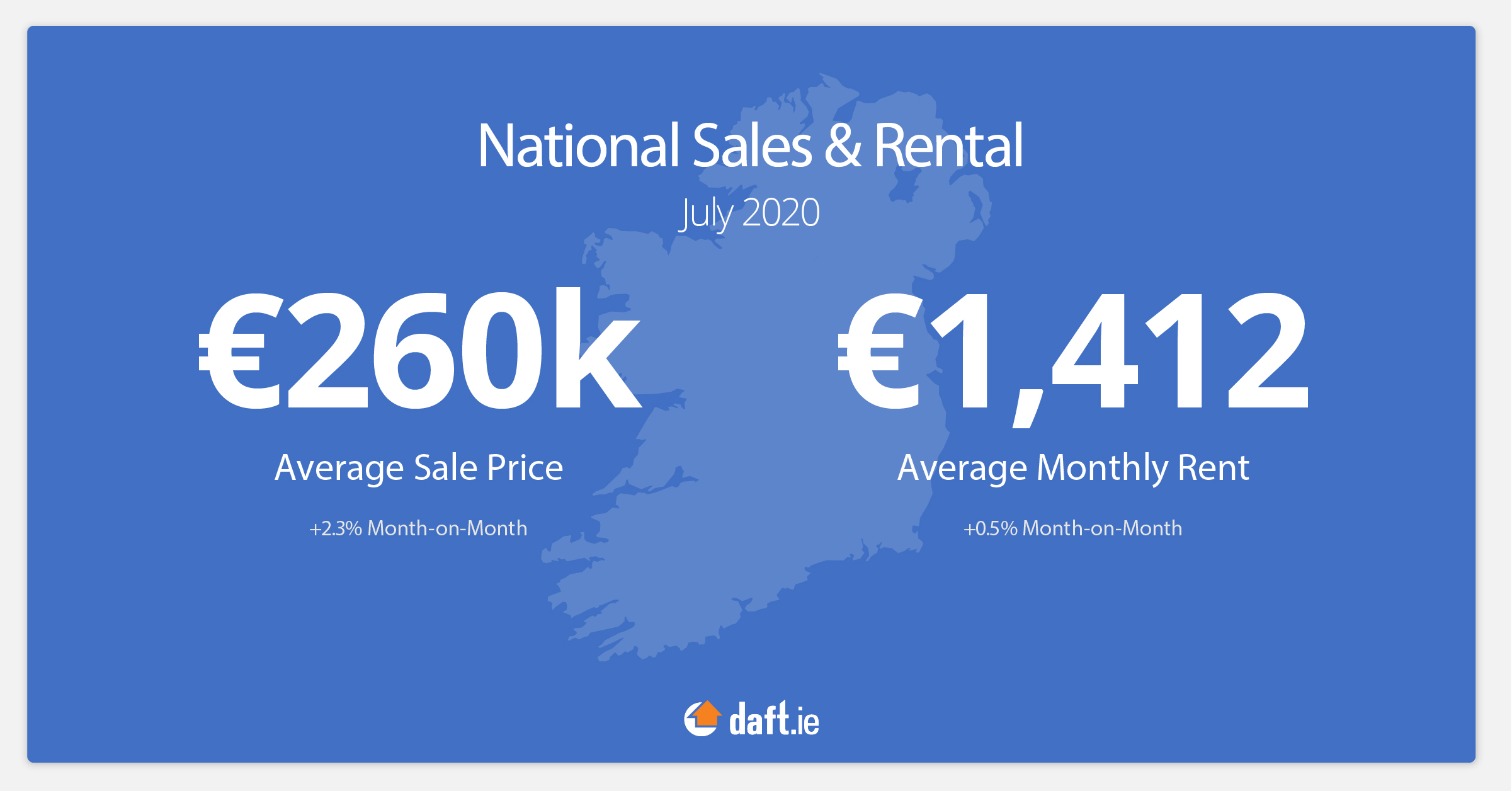 National sales and rental average prices