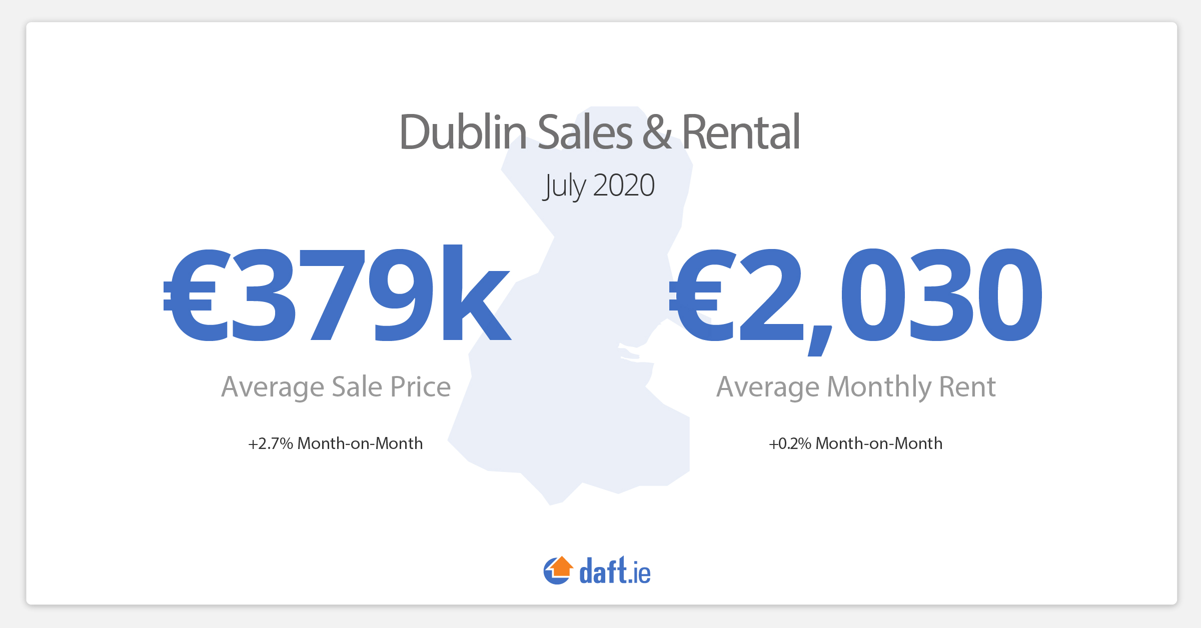 Dublin sales and rental average prices