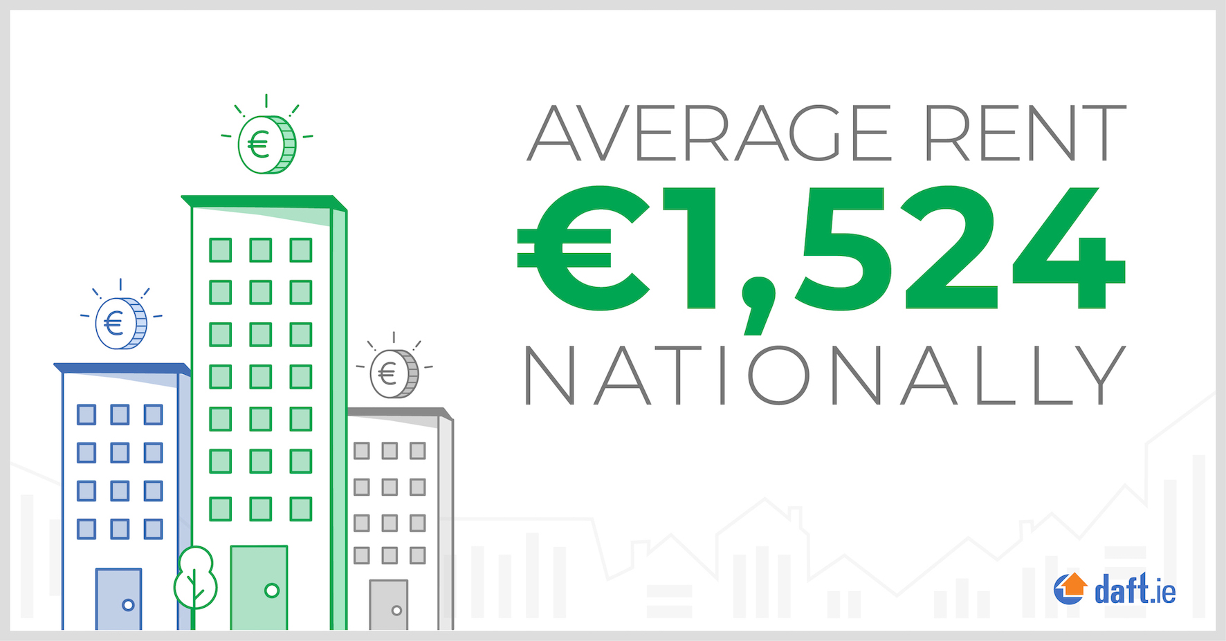 Average rent nationally in Q4 2021