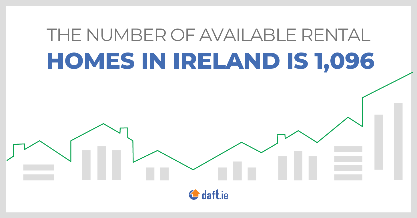 Number Of Available Rental Homes In Ireland