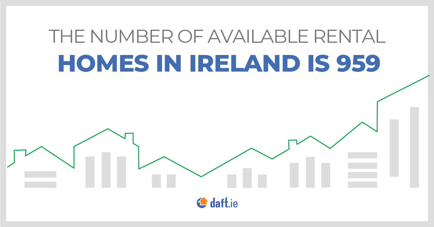 The Number Of Available Rental Homes In Ireland Is 959