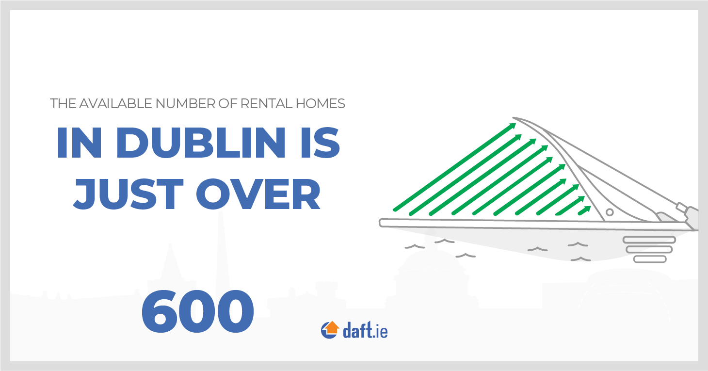 Number Of Available Rental Homes In Dublin Is Just Over 600
