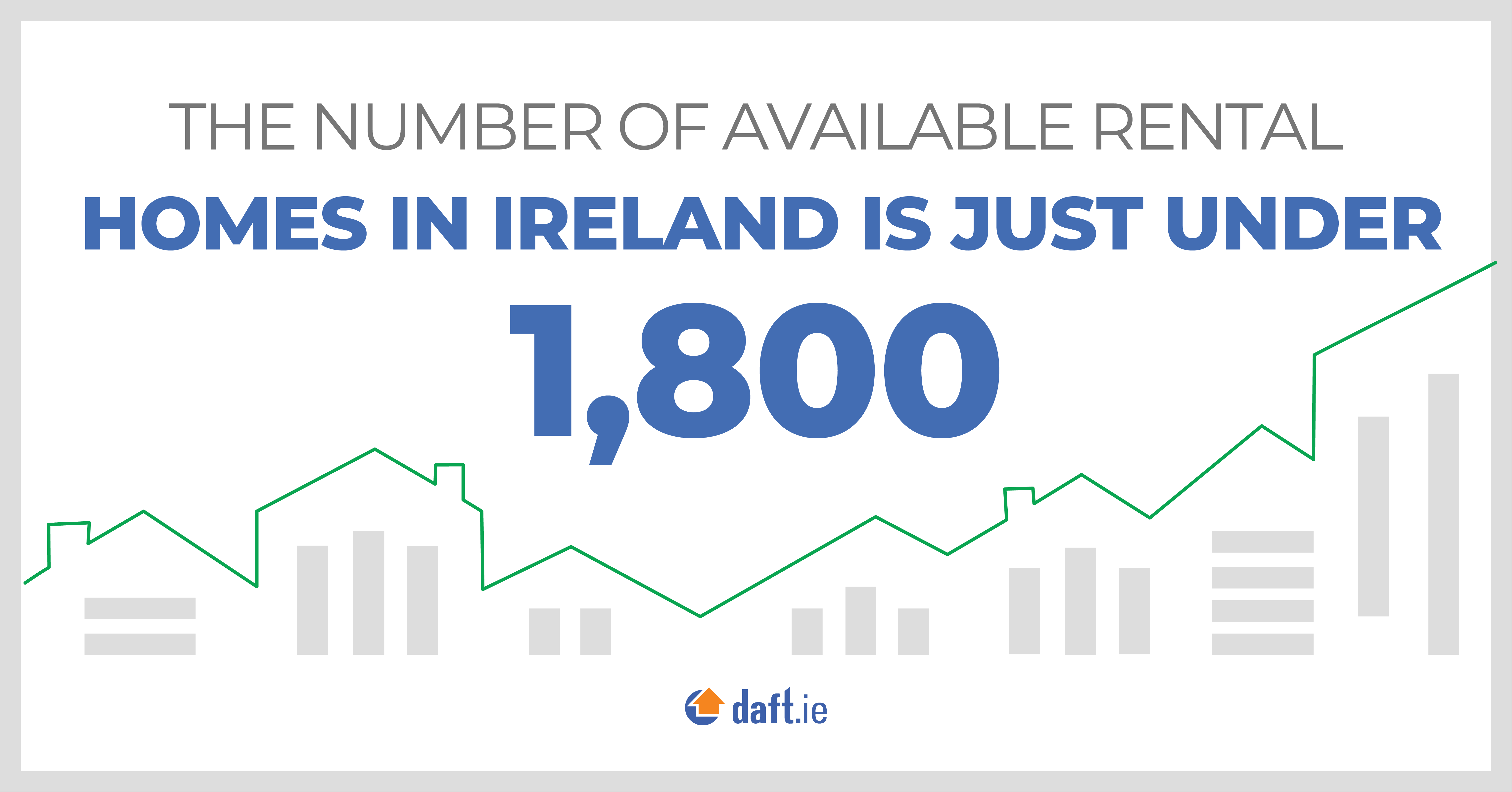 The Number Of Available Rental Homes In Ireland Is Under 1800
