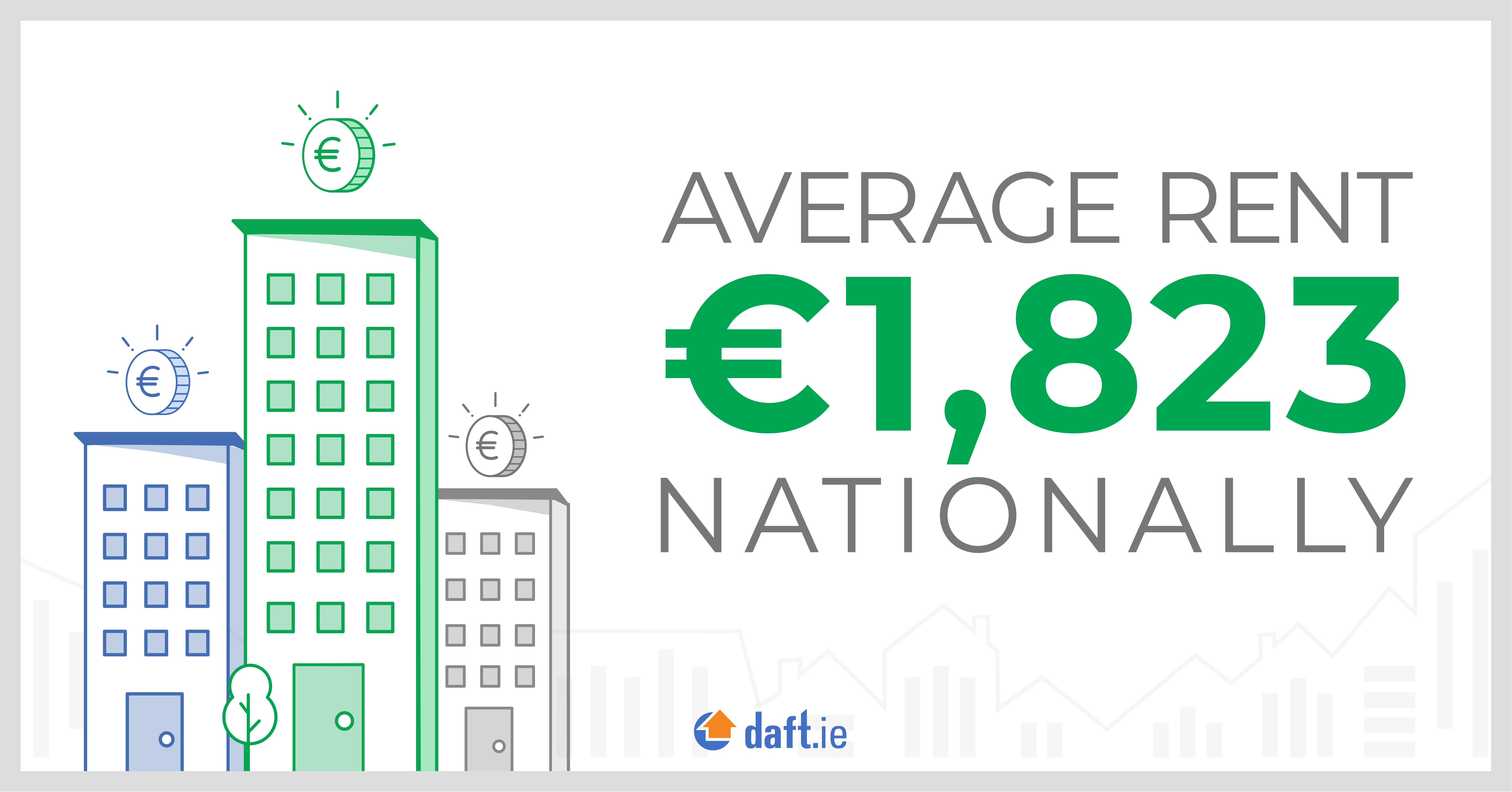 Average Rent Nationally