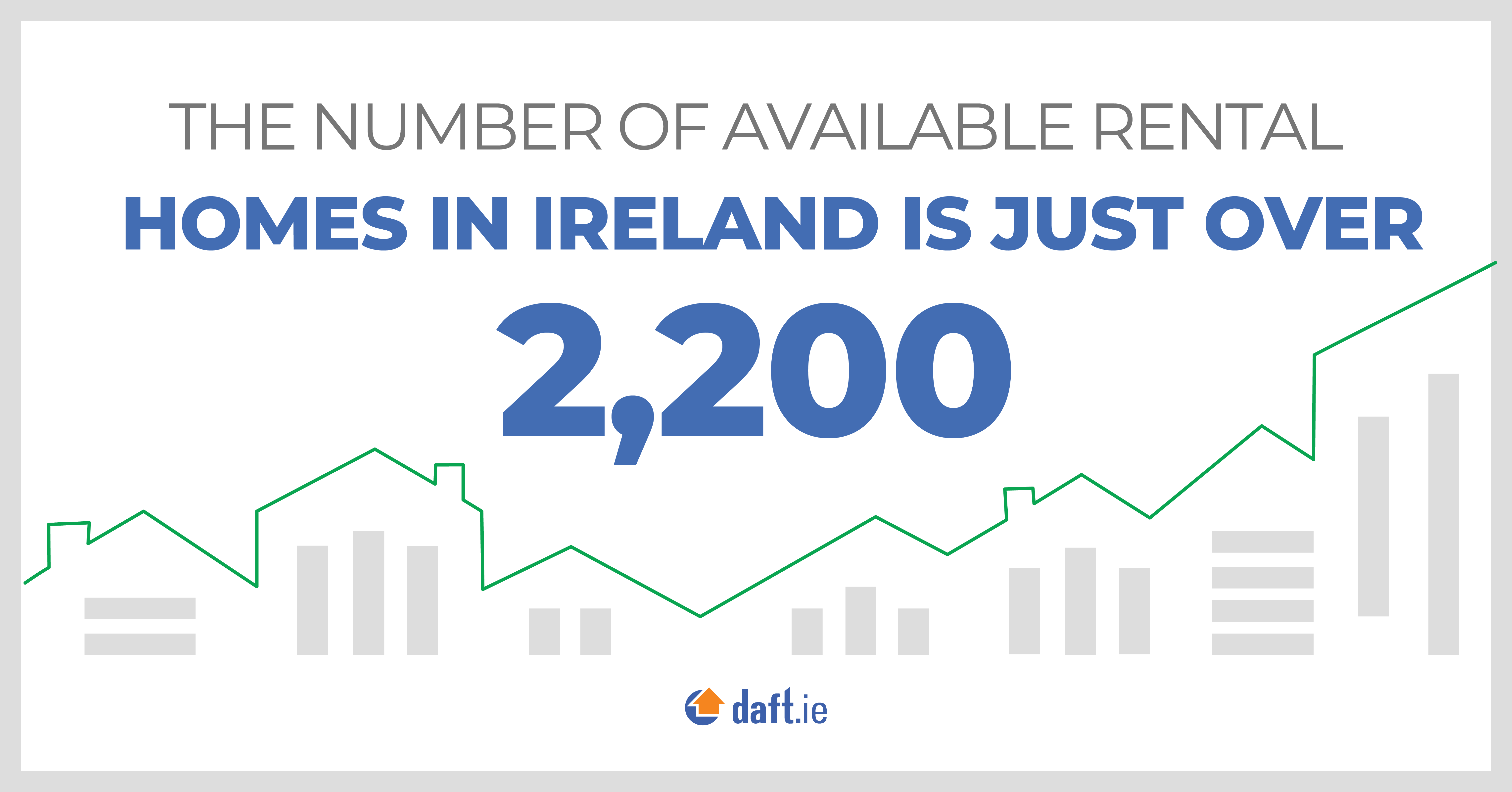 The Number Of Available Rental Homes In Ireland