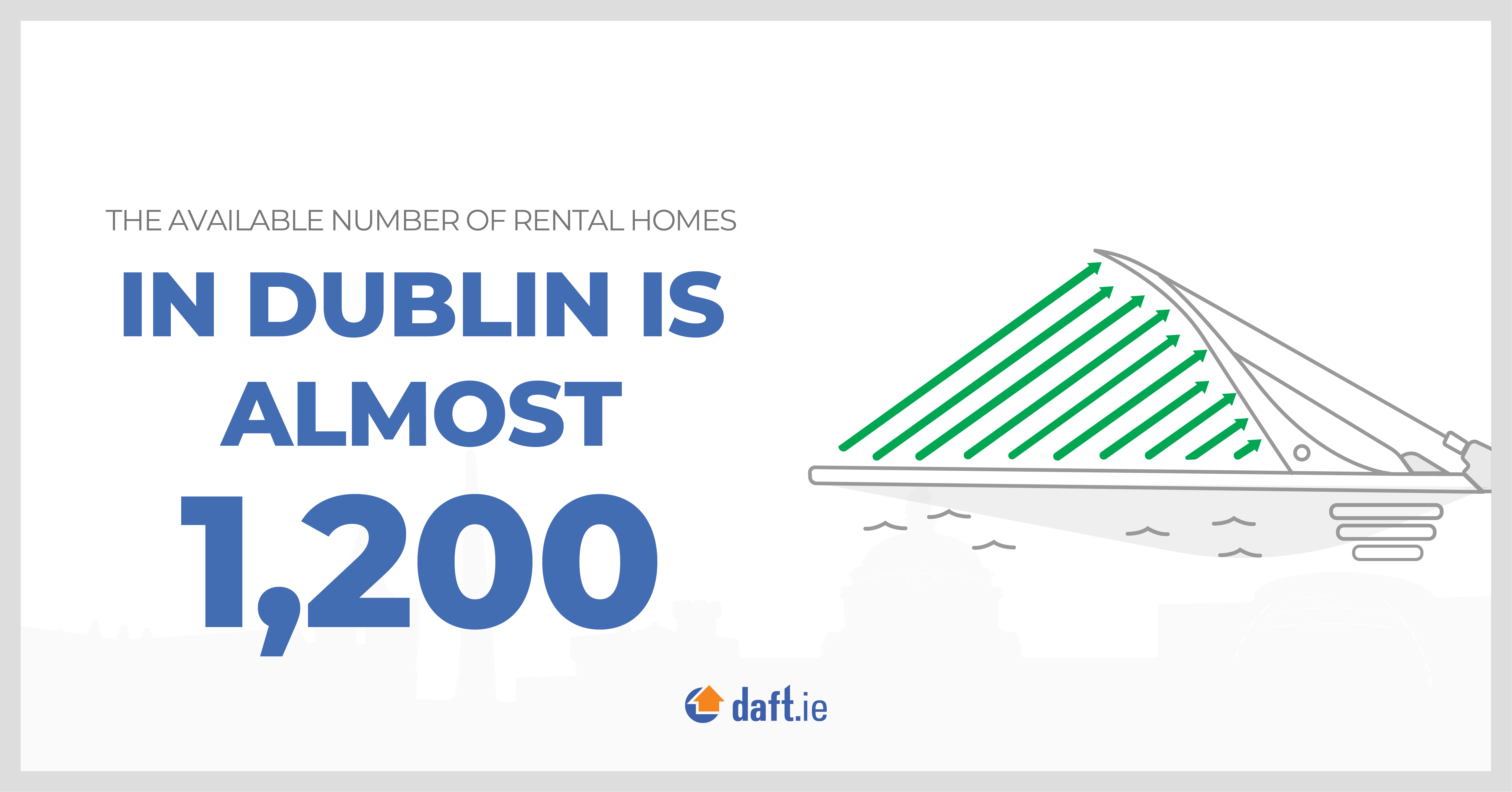 The Available Number Of Rental Homes In Dublin