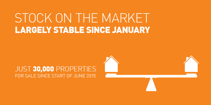 Q2-2015 Property Price Report Ireland Stock of Properties