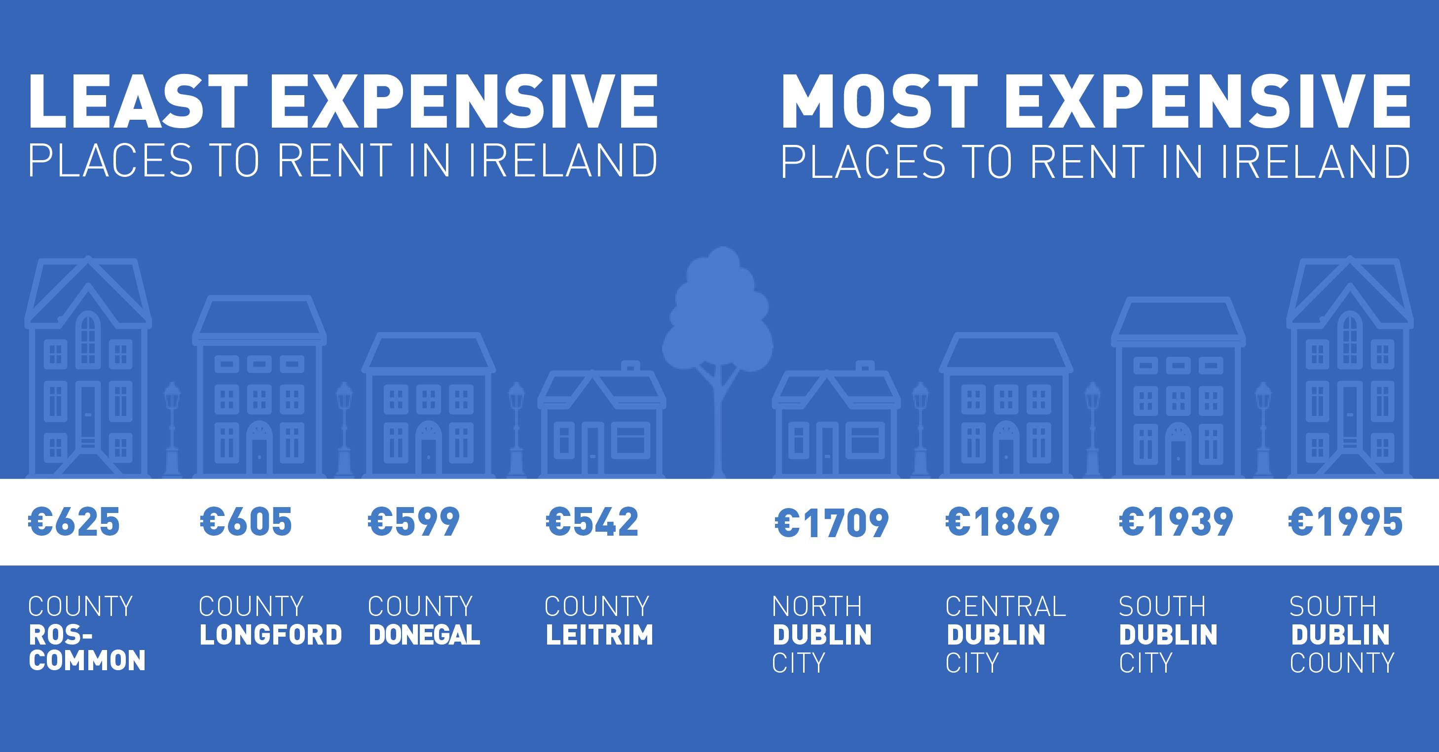 Places to rent in Ireland